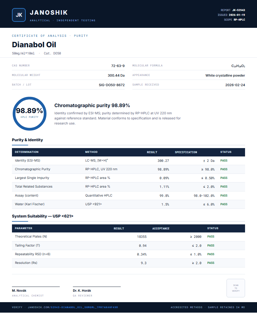 Dianabol Oil Purity (HPLC) report by Janoshik Analytical