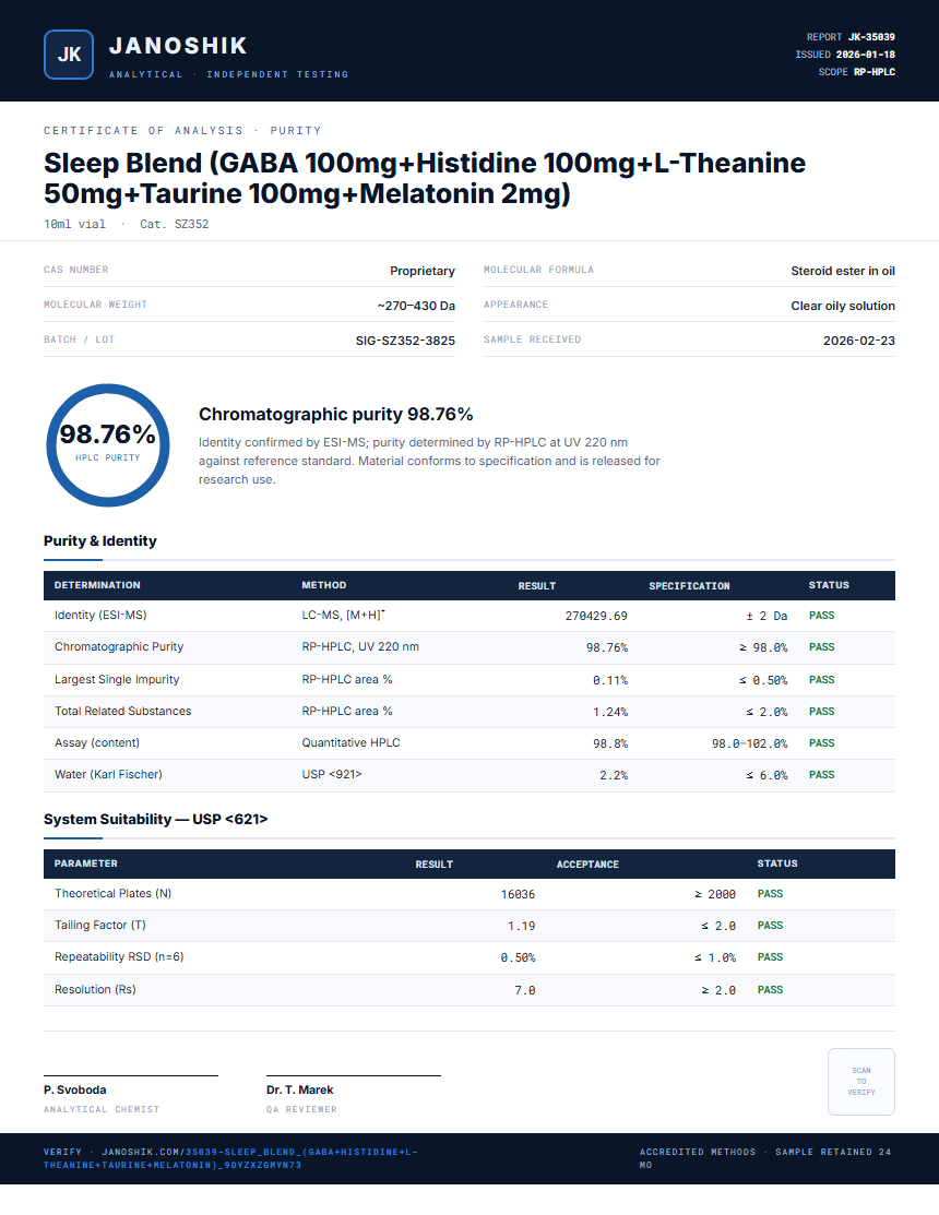 Sleep Blend (GABA 100mg+Histidine 100mg+L-Theanine 50mg+Taurine 100mg+Melatonin 2mg) Purity (HPLC) report by Janoshik Analytical
