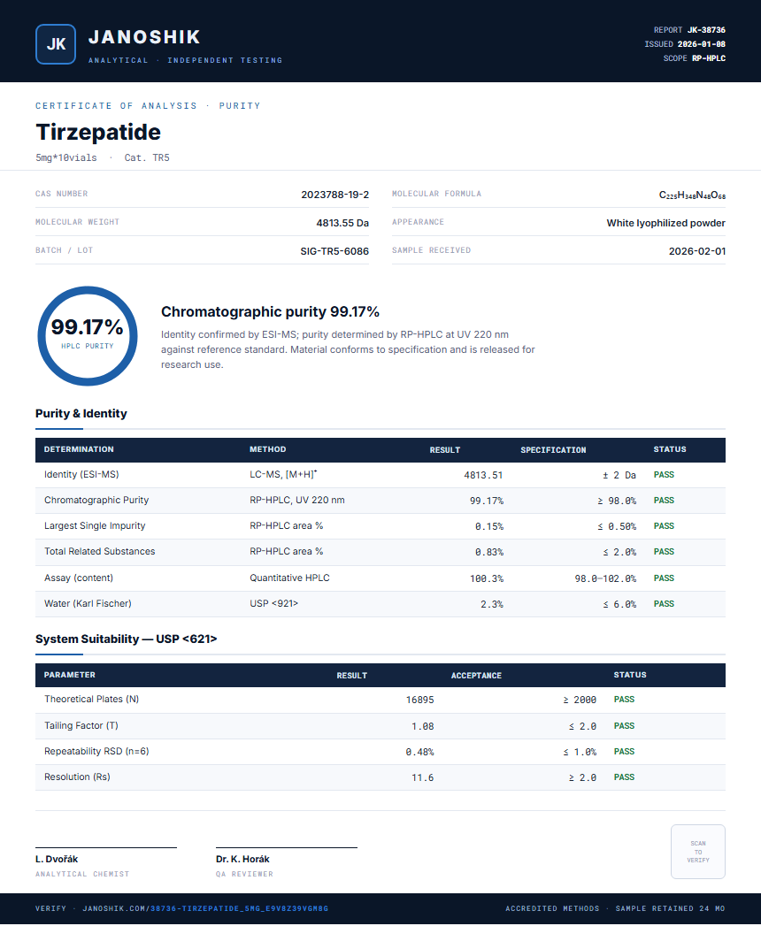 Tirzepatide Purity (HPLC) report by Janoshik Analytical