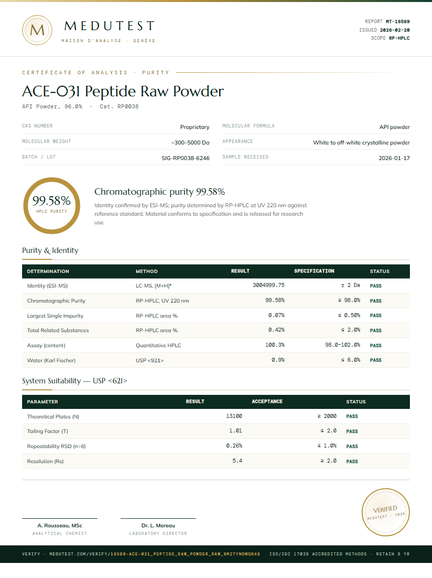 ACE-031 Peptide Raw Powder Purity Test Report by Medutest