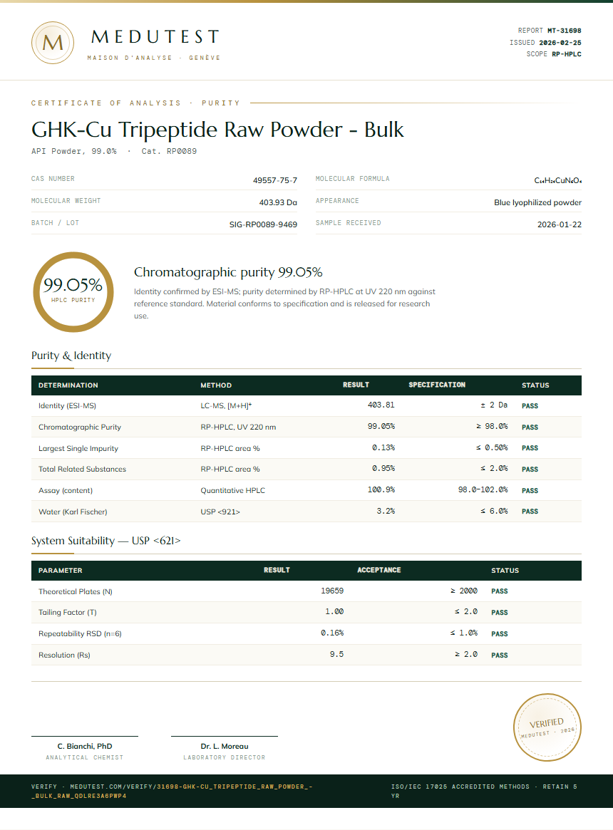 GHK-Cu Tripeptide Raw Powder - Bulk Purity Test Report by Medutest