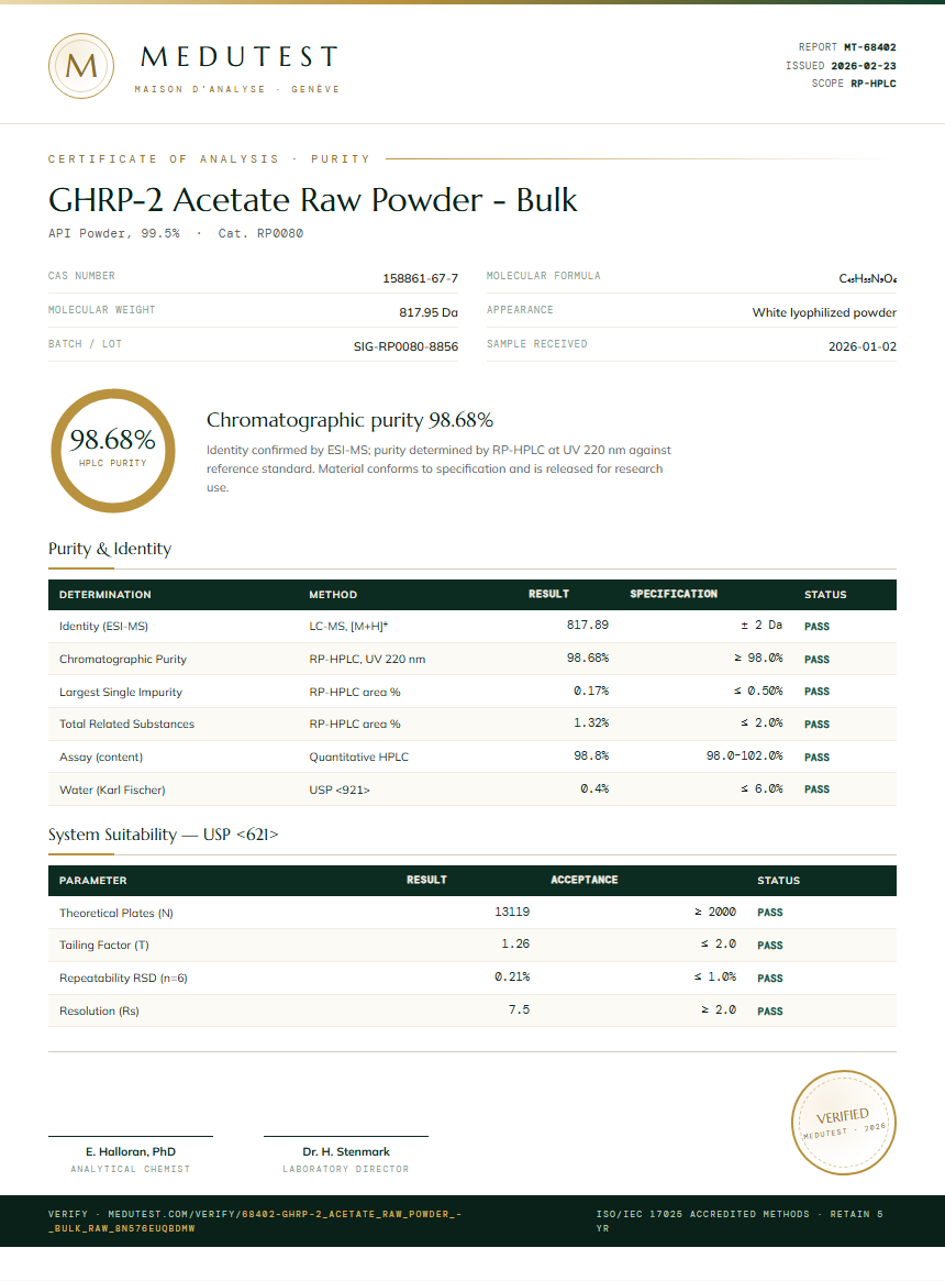 GHRP-2 Acetate Raw Powder - Bulk Purity Test Report by Medutest
