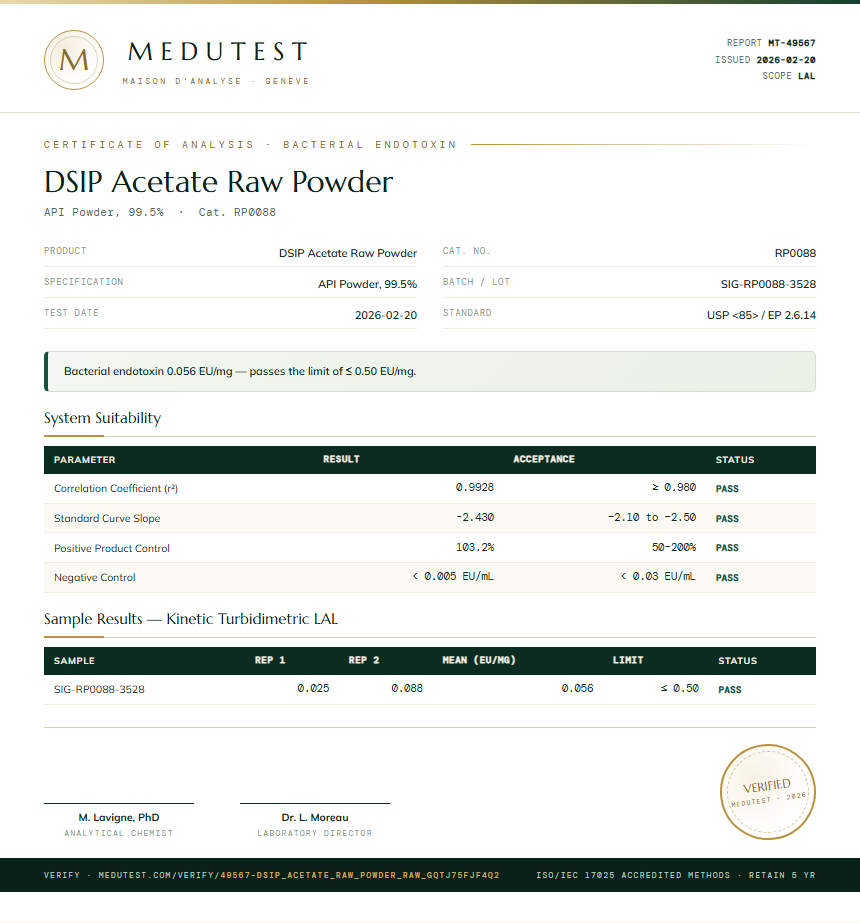 DSIP Acetate Raw Powder Endotoxin report by Medutest