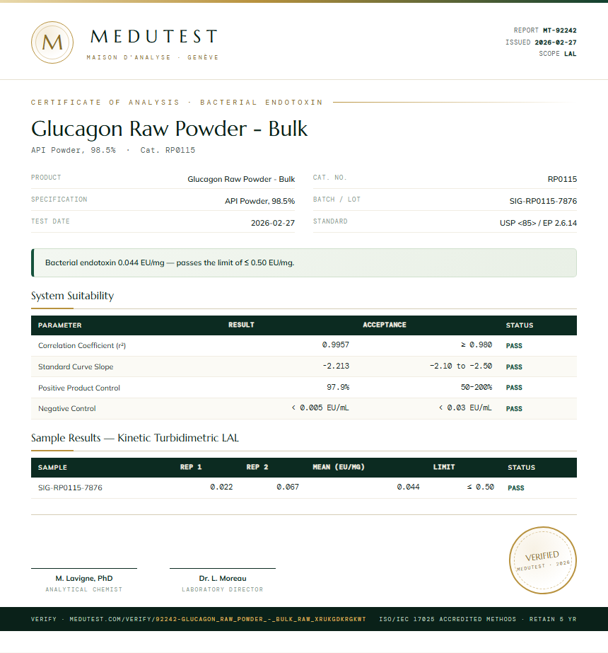 Glucagon Raw Powder - Bulk Endotoxin report by Medutest