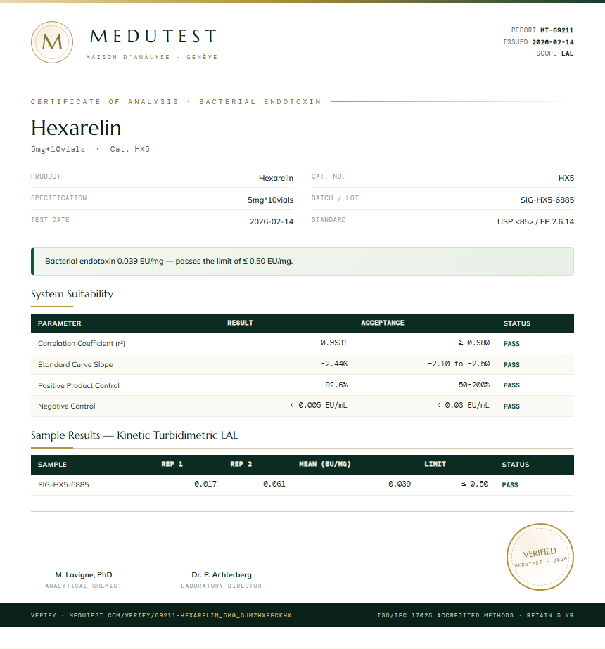 Hexarelin Endotoxin report by Medutest