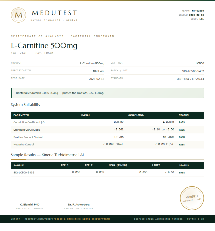 L-Carnitine 500mg Endotoxin report by Medutest