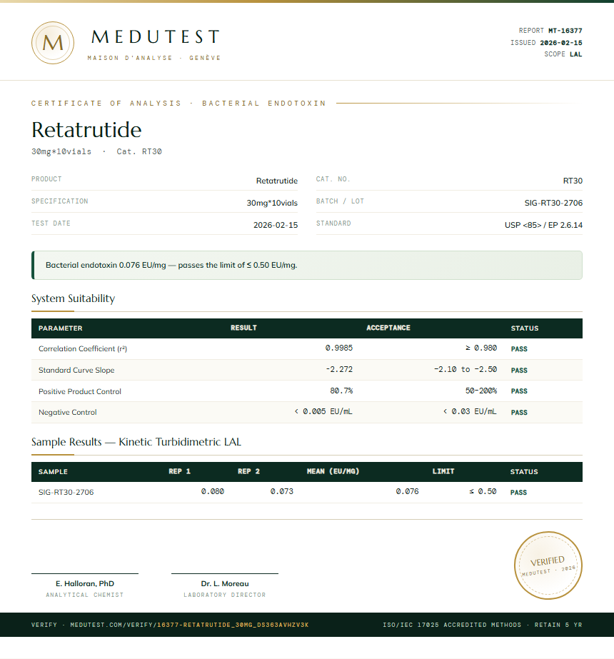 Retatrutide 30mg Pen Kit Endotoxin report by Medutest