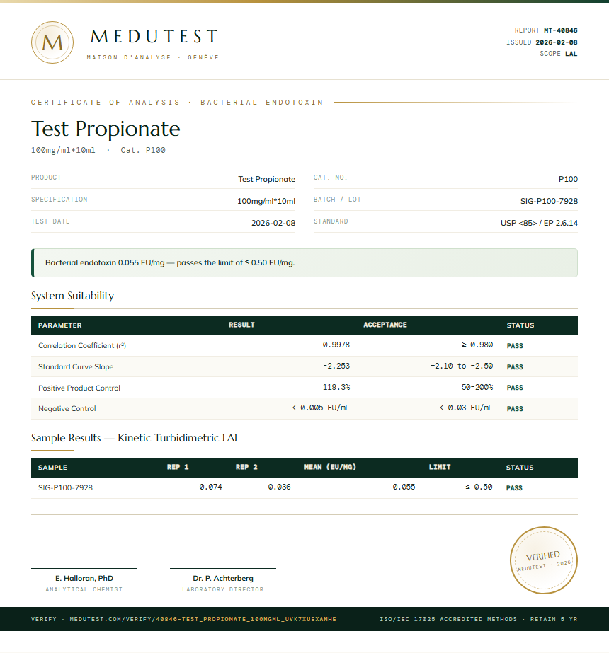 Test Propionate Endotoxin report by Medutest