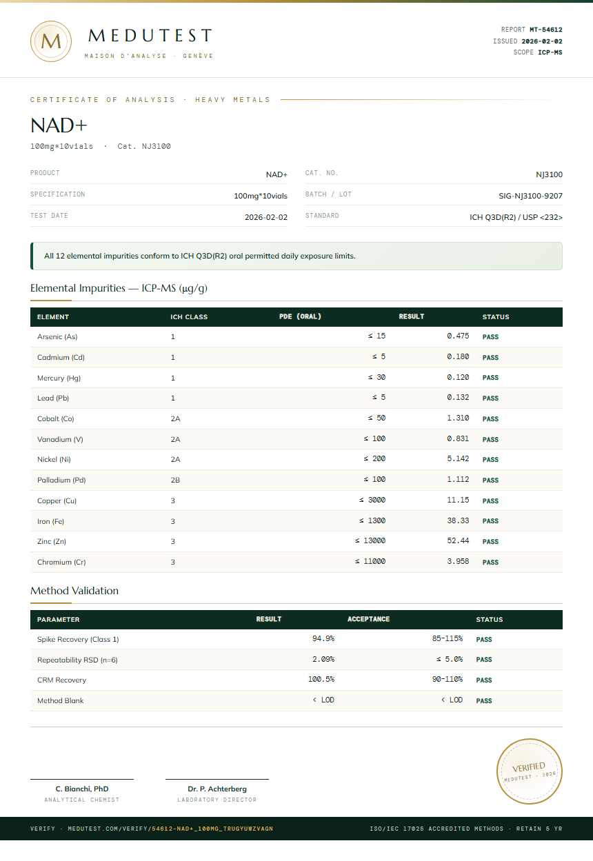 NAD+ Heavy Metals report by Medutest