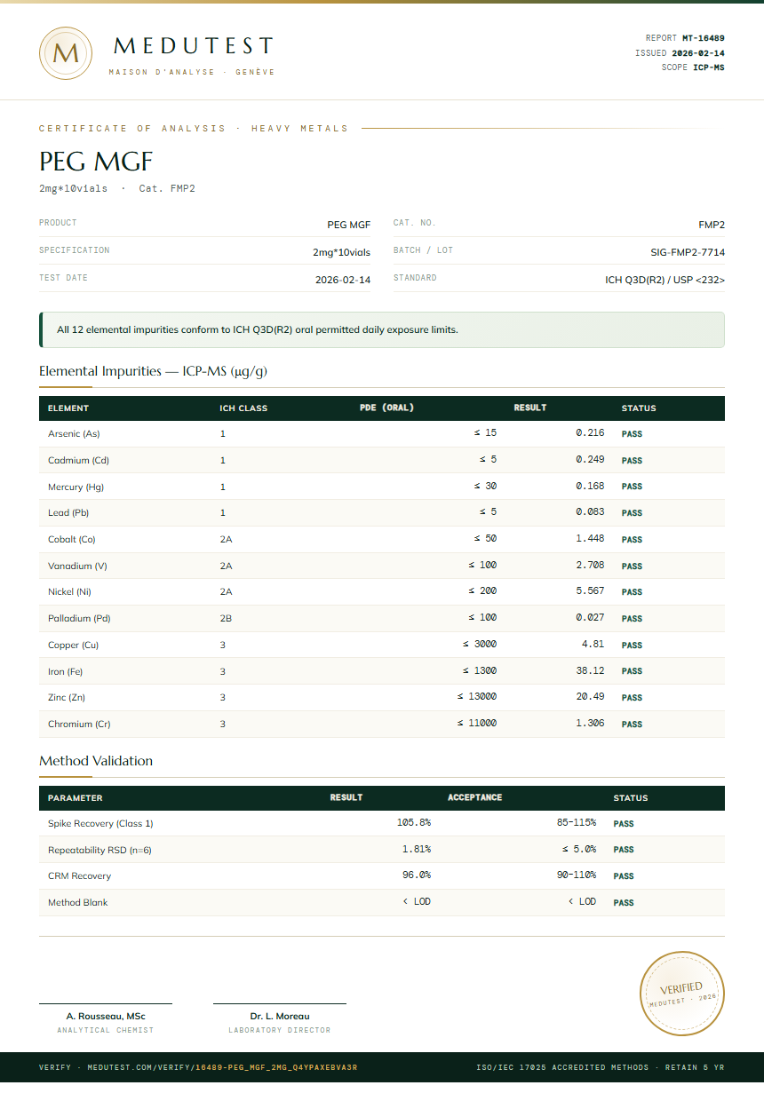 PEG MGF Heavy Metals report by Medutest
