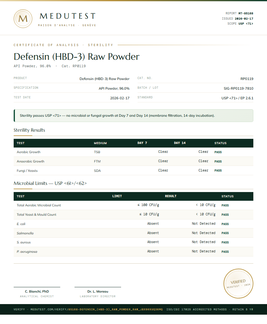 Defensin (HBD-3) Raw Powder Sterility report by Medutest