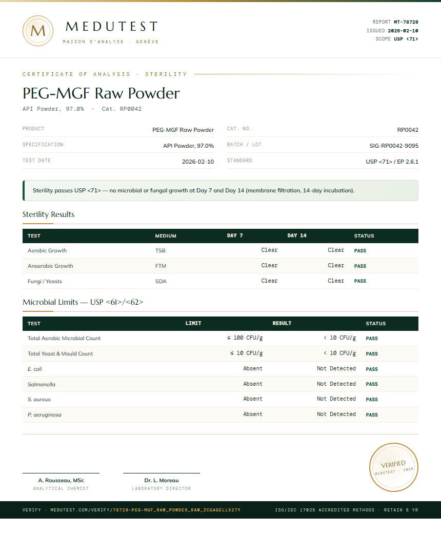 PEG-MGF Raw Powder Sterility report by Medutest