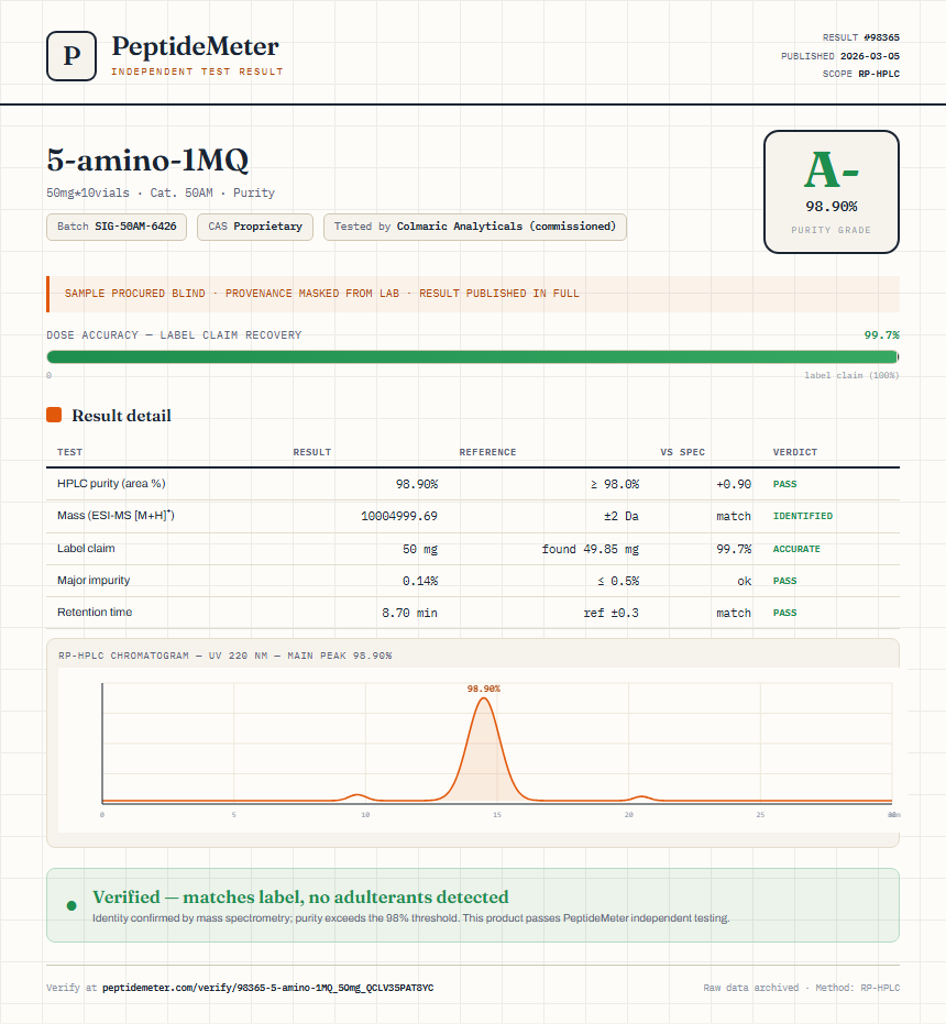 5-amino-1MQ Purity (HPLC) report by PeptideMeter