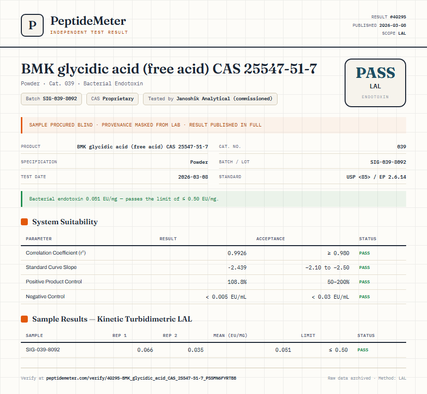 BMK glycidic acid (free acid) CAS 25547-51-7 Endotoxin report by PeptideMeter