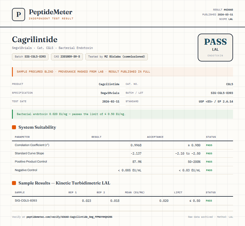Cagrilintide Endotoxin report by PeptideMeter