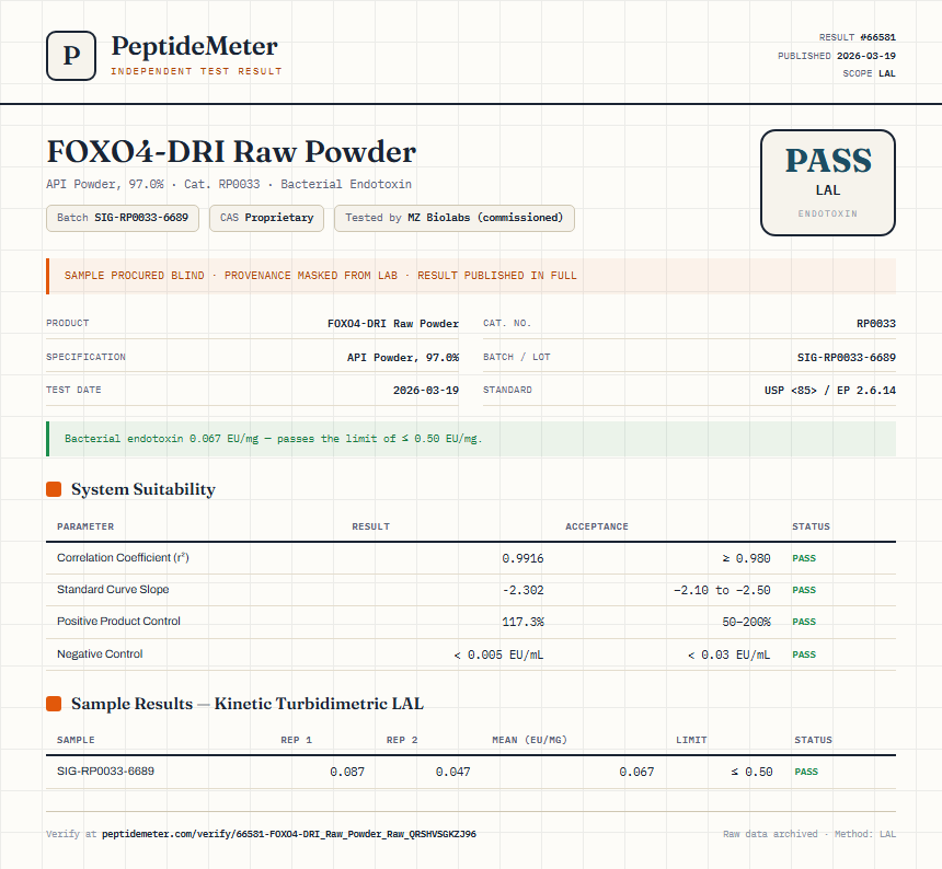 FOXO4-DRI Raw Powder Endotoxin report by PeptideMeter