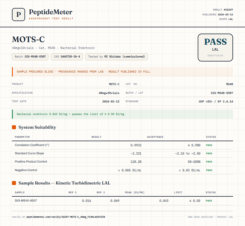 MOTS-C Endotoxin report by PeptideMeter