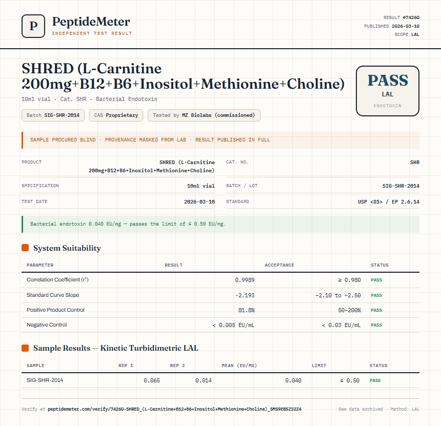 SHRED (L-Carnitine 200mg+B12+B6+Inositol+Methionine+Choline) Endotoxin report by PeptideMeter