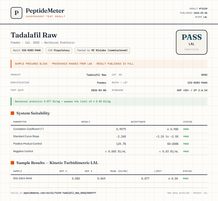 Tadalafil Raw Endotoxin report by PeptideMeter