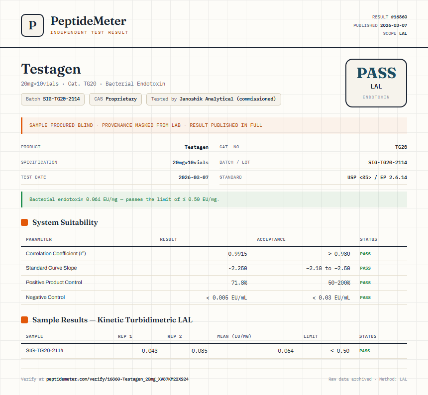 Testagen Endotoxin report by PeptideMeter