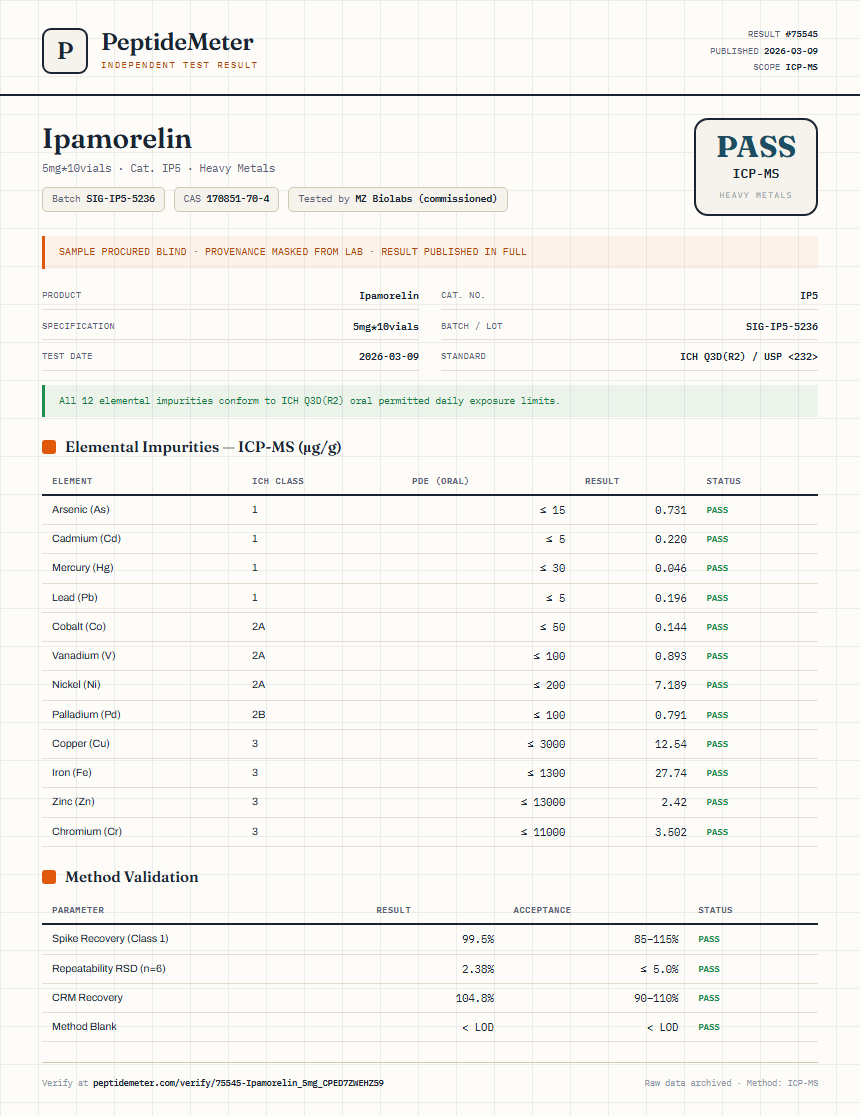Ipamorelin Heavy Metals report by PeptideMeter