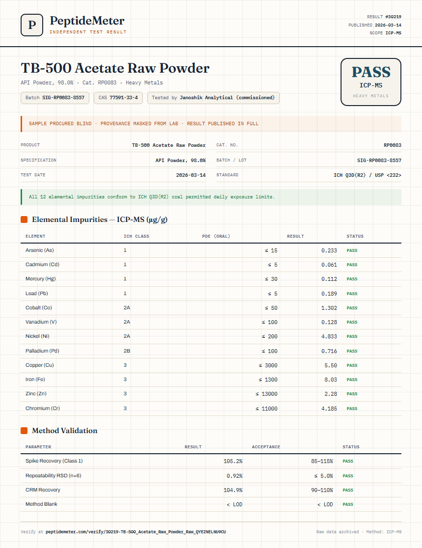 TB-500 Acetate Raw Powder Heavy Metals report by PeptideMeter