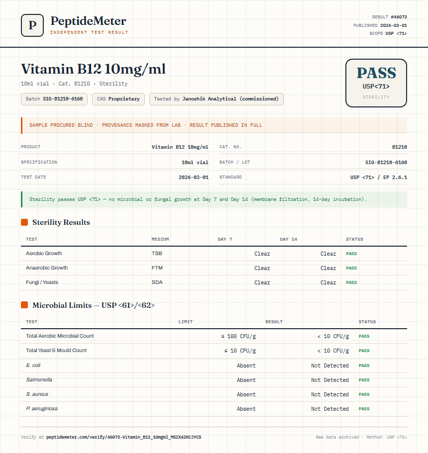 Vitamin B12 10mg/ml Sterility report by PeptideMeter
