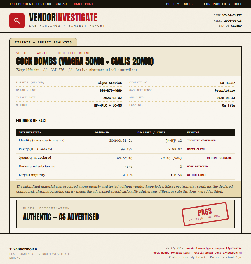 COCK BOMBS (Viagra 50mg + Cialis 20mg) Purity (HPLC) report by VendorInvestigate