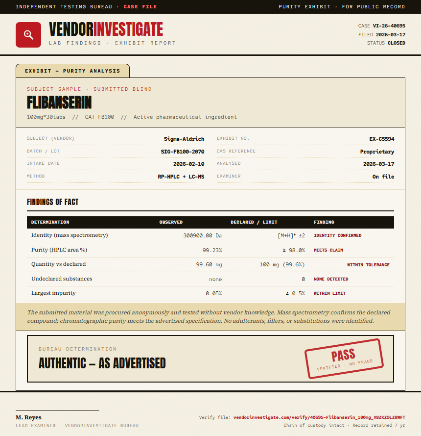 Flibanserin Purity (HPLC) report by VendorInvestigate