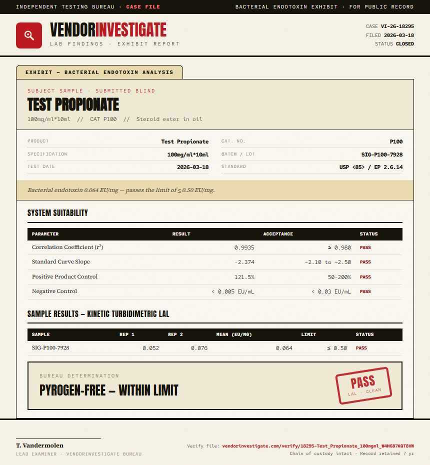 Test Propionate Endotoxin report by VendorInvestigate