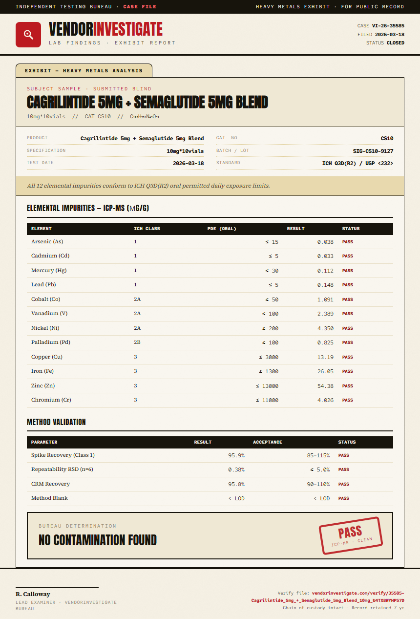 Cagrilintide 5mg + Semaglutide 5mg Blend Heavy Metals report by VendorInvestigate