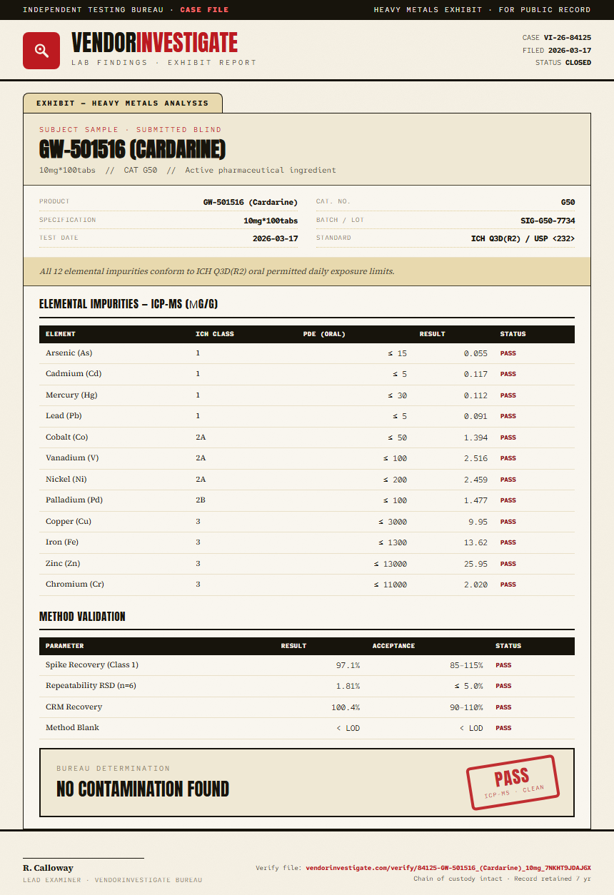 GW-501516 (Cardarine) Heavy Metals report by VendorInvestigate
